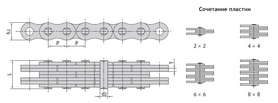 Цепь LL0822